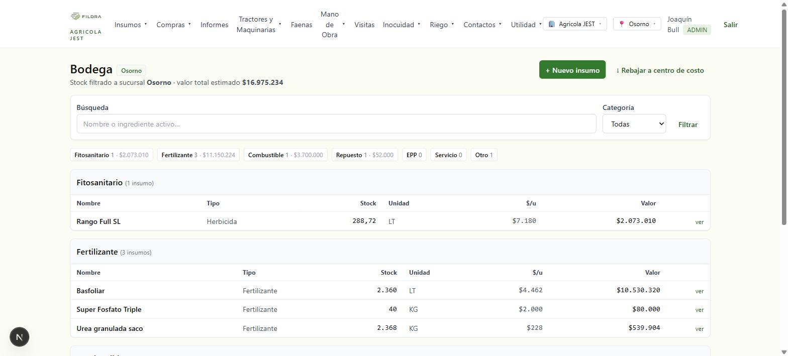 Bodega con stock por categoría y PMP
